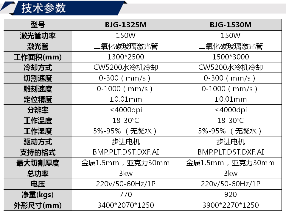 寶元通、世紀(jì)元通、山東世紀(jì)元通智能科技、電腦廣告雕刻機(jī)、木工數(shù)控雕刻機(jī)、亞克力吸塑成型機(jī)、吸壓吹多功能壓塑機(jī)、可麗耐成型機(jī)、標(biāo)牌蝕刻機(jī)刻牌機(jī)、數(shù)控圍字機(jī)、亞克力折彎?rùn)C(jī)、彎字機(jī)、等離子切割機(jī)、激光切割機(jī)、激光機(jī)